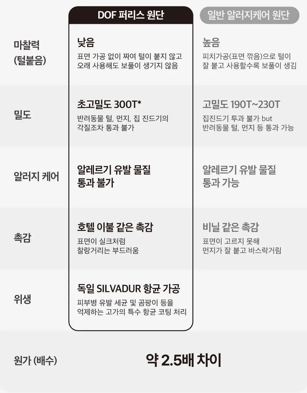 Furless pajamas[Long] - LINE FRIENDS Edition Orange Green 상세페이지 16